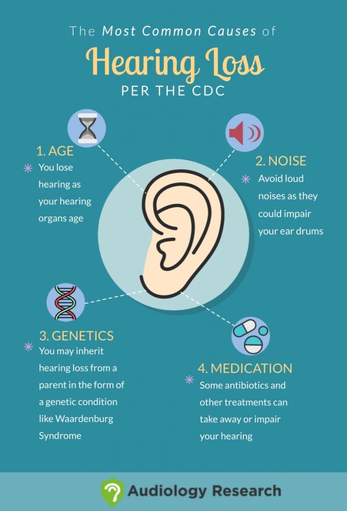 Best Online Hearing Test