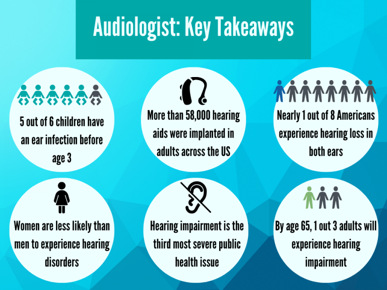 What Is An Audiologist Career Options And Their Field Of Medical Expertise