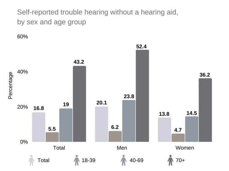 Types Of Hearing Aids Pros And Cons Of Bte Ric Ite Cic And More