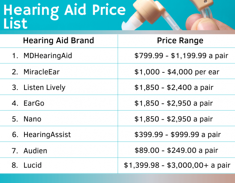 Compare Hearing Aid Brands Pros, Cons, Prices, Quality