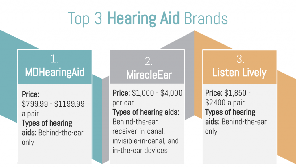 Compare Hearing Aid Brands Pros, Cons, Prices, Quality