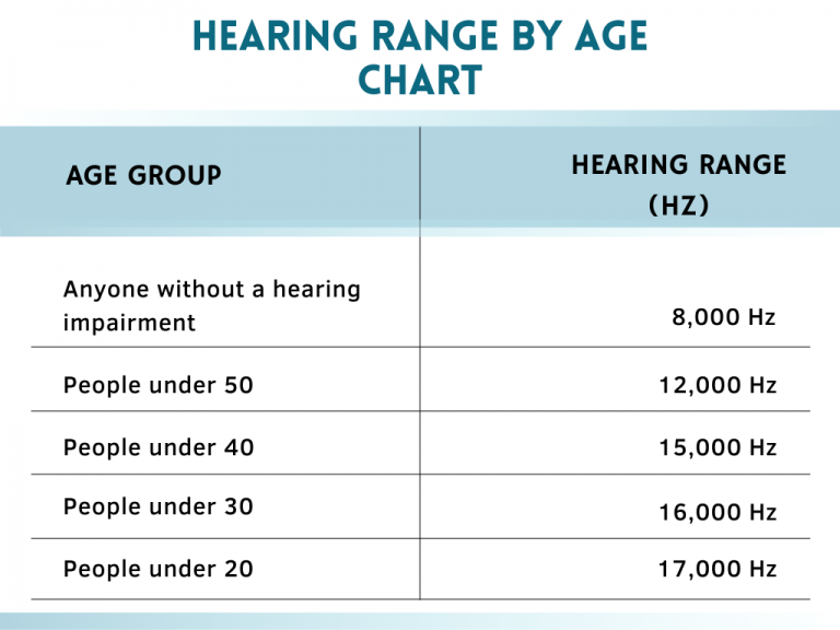 Human Hearing Range Hearing Testing Frequency, Pitch, and What’s Normal