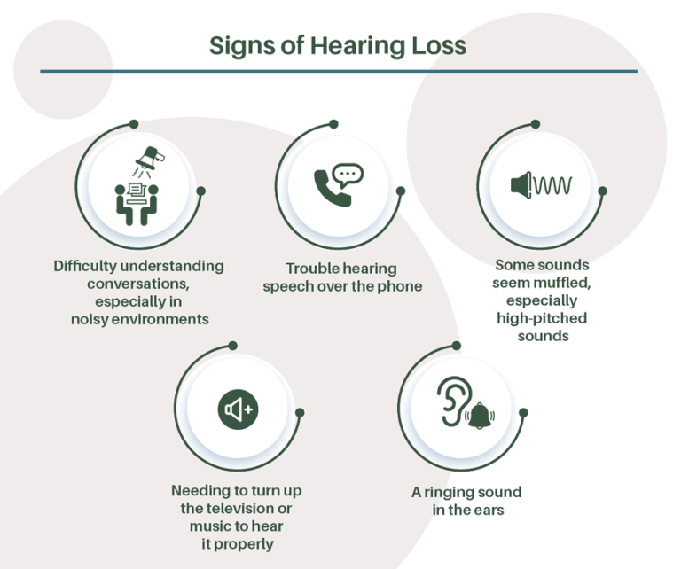 Audiologist Near Me: How To Find the Best Hearing Aids