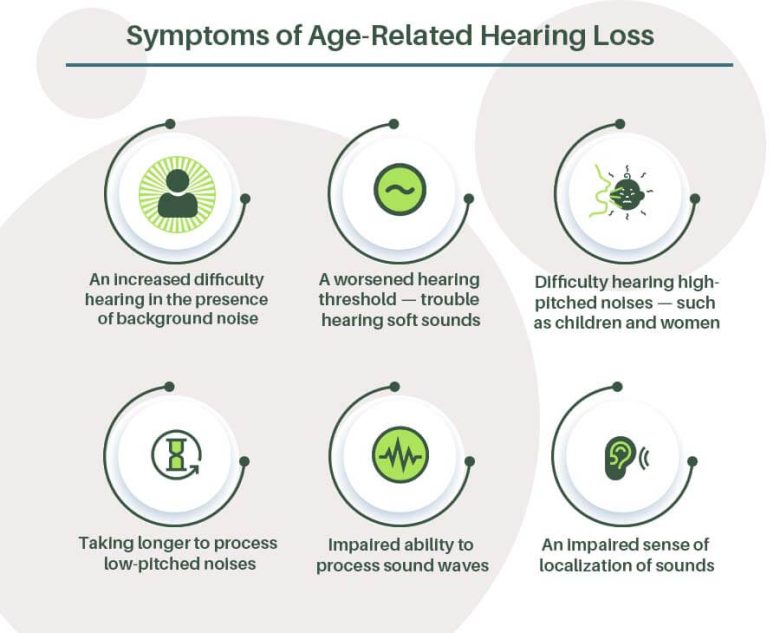 Hearing Loss With Age: Causes And Solutions