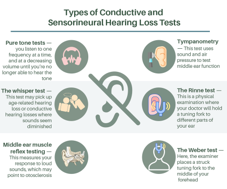 Conductive Hearing Loss vs Sensorineural Hearing Loss