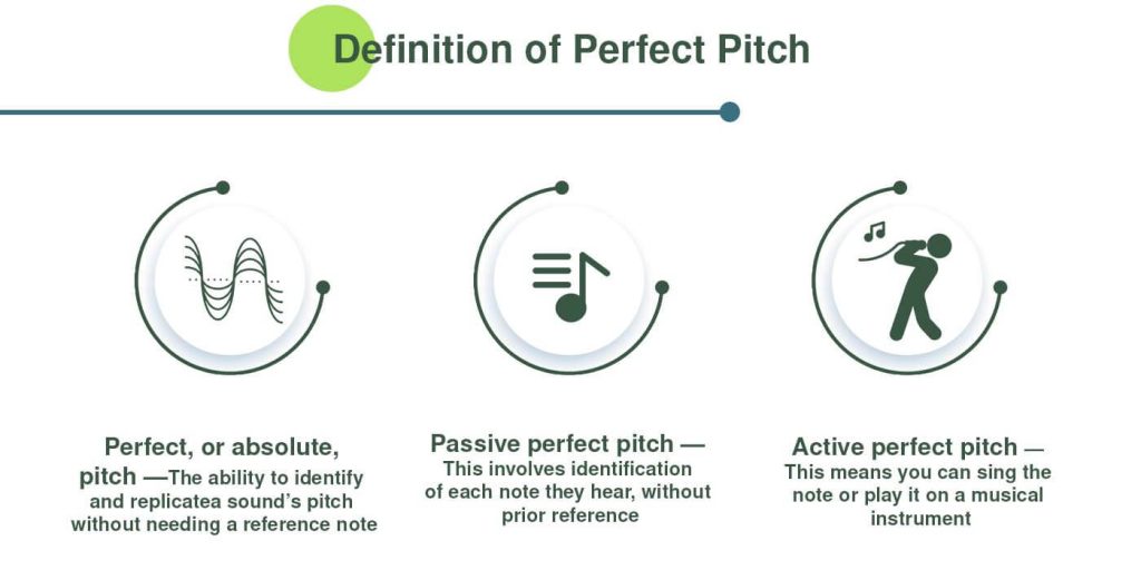 what-is-perfect-pitch-music-tones-the-perfect-pitch-test-and-more